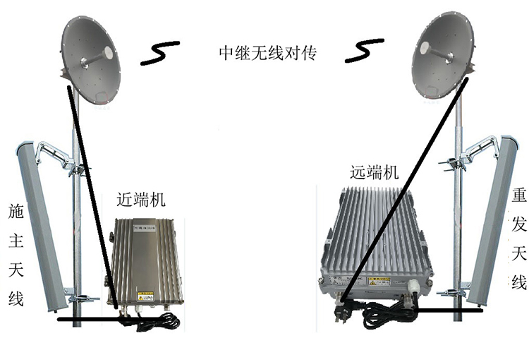 合肥移频无线拉远中继直放站